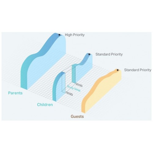 Wi-Fi роутер TP-LINK TL-WR844N (белый) 8