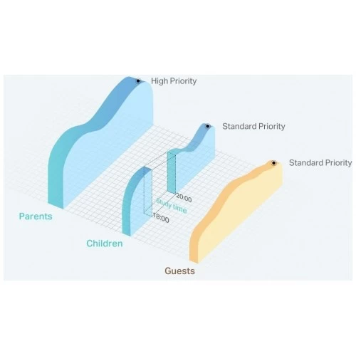 Wi-Fi роутер TP-LINK TL-WR844N (белый) 8