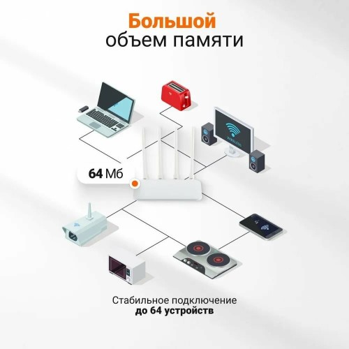 Wi-Fi роутер Xiaomi Mi Router 4C (DVB4428GL) RU (белый) 4