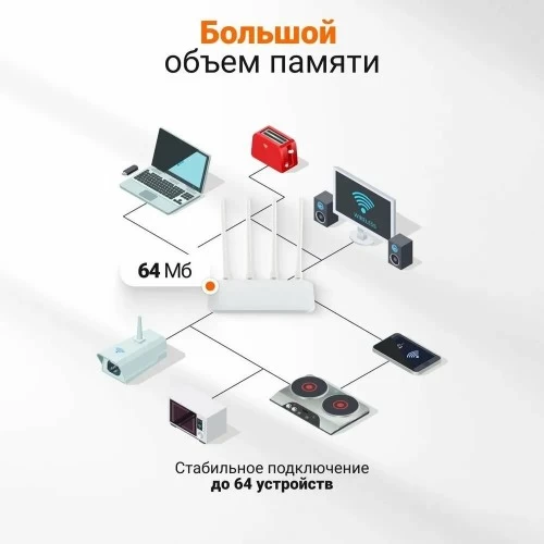 Wi-Fi роутер Xiaomi Mi Router 4C (DVB4428GL) RU (белый) 4