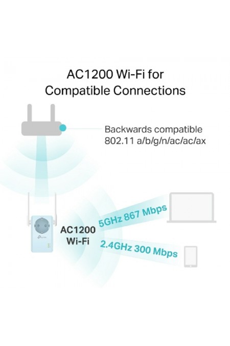 Wi-Fi усилитель сигнала TP-LINK RE365 AC1200 (белый) 4