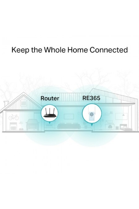 Wi-Fi усилитель сигнала TP-LINK RE365 AC1200 (белый) 5