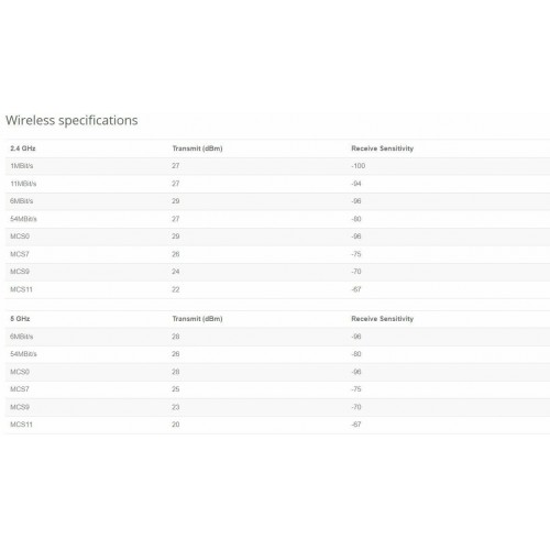WiFi роутер Mikrotik (C53UiG+5HPaxD2HPaxD) (черный) 4