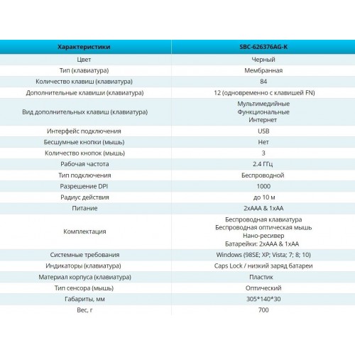 Комплект SMARTBUY SBС-626376AG-K (черный) 5