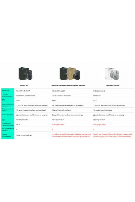 Беспроводная мышь Logitech MX Master 4 (910-007565) (графитовый) 8