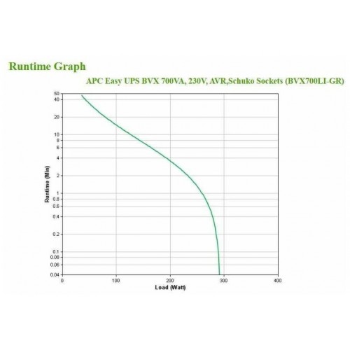 Интерактивный ИБП APC by Schneider Electric Easy BVX700LI-GR (черный) 8