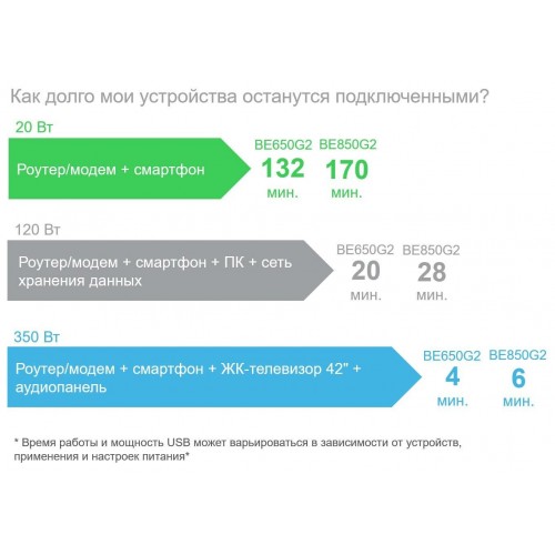 Резервный ИБП APC by Schneider Electric Back-UPS BE650G2-RS (черный) 5