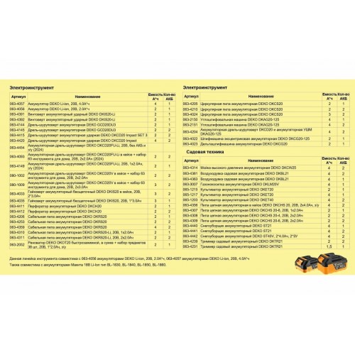 Пила цепная электрическая Deko DKCHS 20 (085-2000) 3