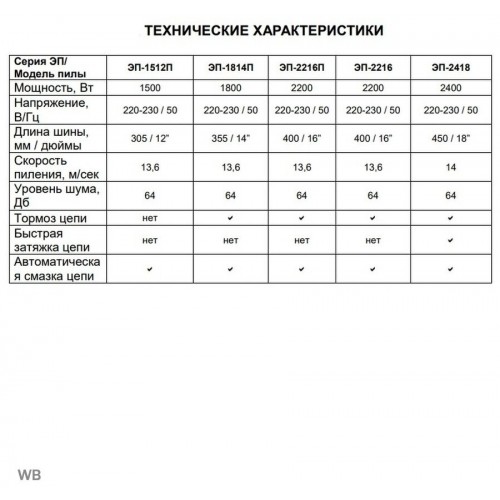 Пила цепная электрическая Ресанта ЭП-2216 (70/10/12) 8