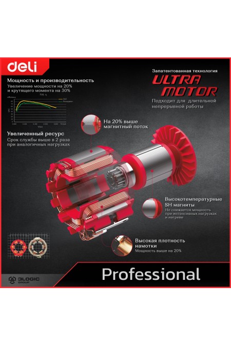 Шлифмашина угловая Deli DE-JM115-1E 4