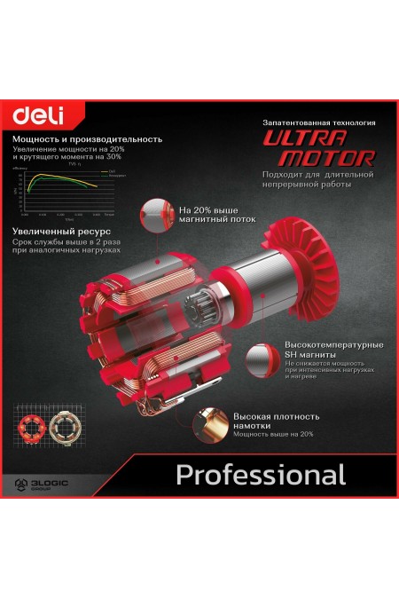 Шлифмашина угловая Deli DE-JM115-2E 4