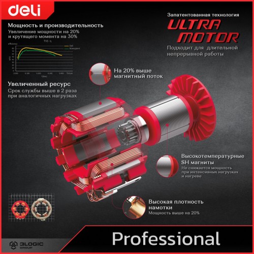 Шлифмашина угловая Deli DE-JM125-4E 4