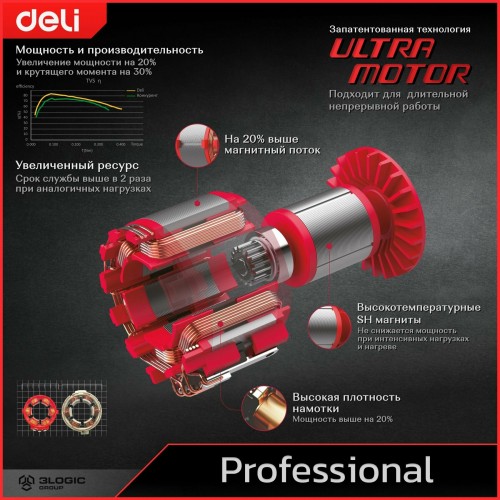 Шлифмашина угловая Deli DE-JM230-2E 6