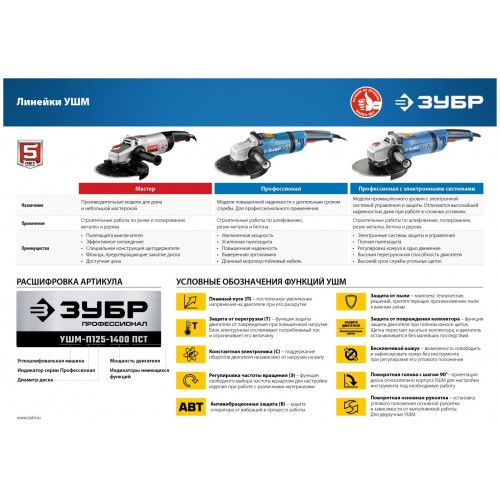 Шлифмашина угловая ЗУБР Профессионал УШМ-П125-750 6