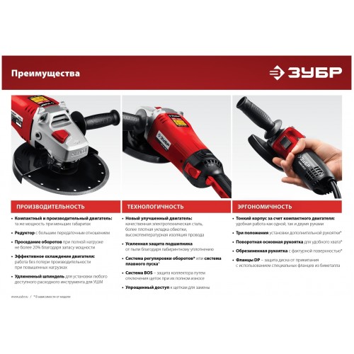Шлифмашина угловая Зубр УШМ-150-1405 5