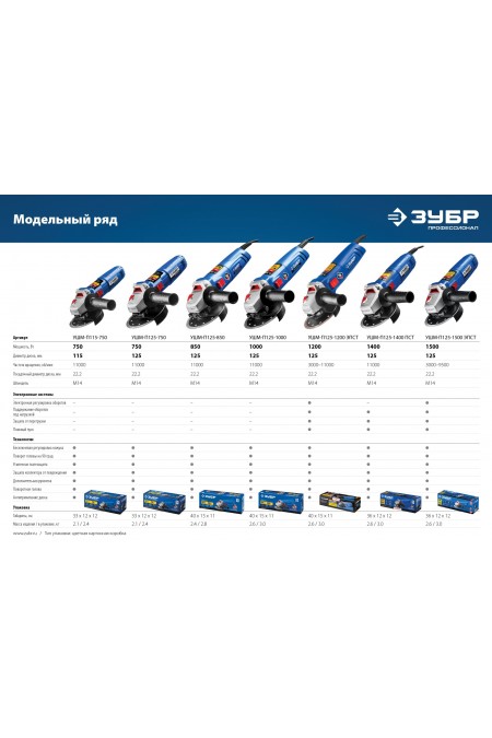 Шлифмашина угловая ЗУБР УШМ-П125-1500 ЭПСТ 3