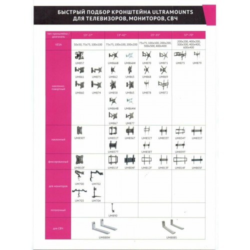 Кронштейн Ultramounts UM 875 (черный) 5