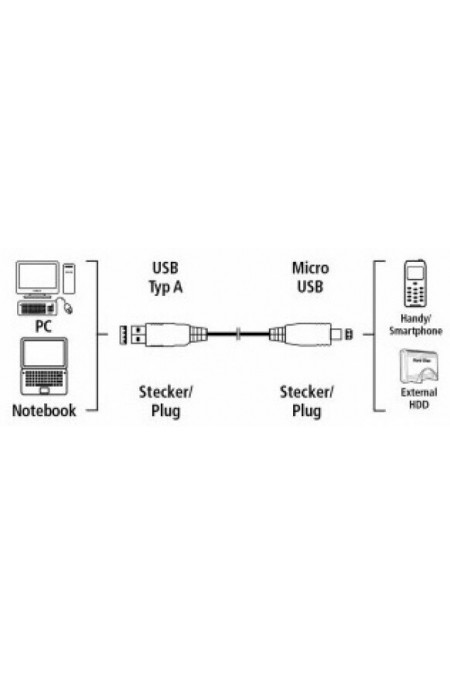 Кабель Hama 00054587 USB A (m)/micro USB B (m) 0.75 м (черный) 4