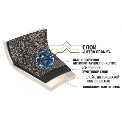 Ковш Kukmara Granit Ultra Original кго0225а 2.2 л (черный) 1