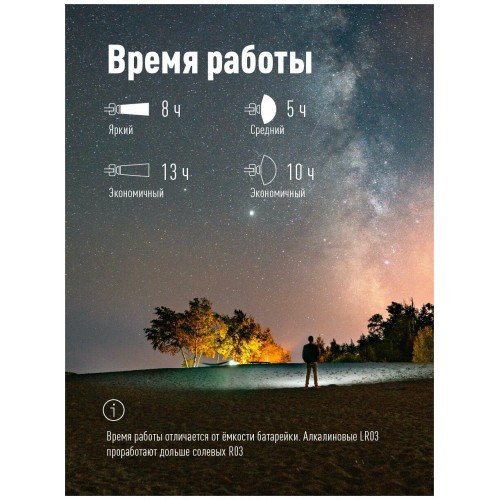 Фонарь налобный Космос KocHuntHelper5W черный 6