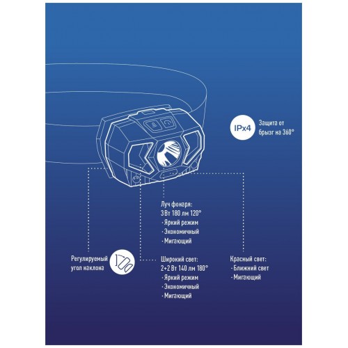 Фонарь налобный Космос KocHuntHelper5W черный 9