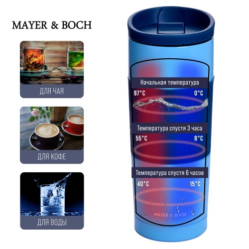 Термокружка MAYER BOCH 30514 0.45 л (синий/голубой) 7