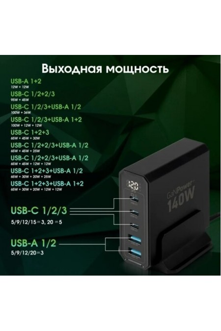 Сетевое зарядное устройство DIGMA Pro DPW10A 140W 5A (PD+QC) 3хUSB-C/2xUSB-A (черный) 2