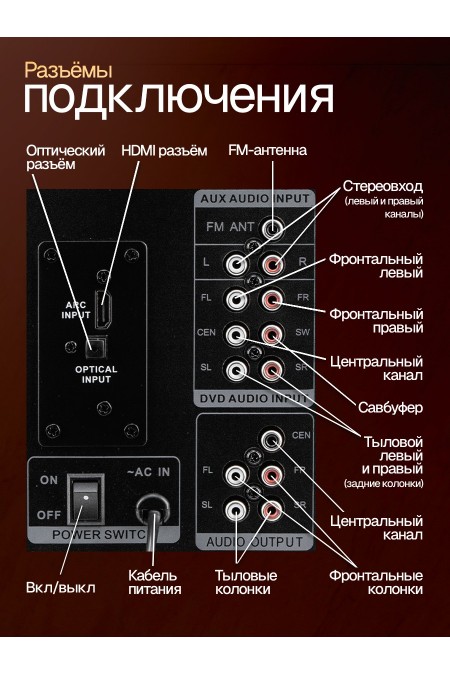Акустическая система ELTRONIC 30-89 Home sound (черный) 3