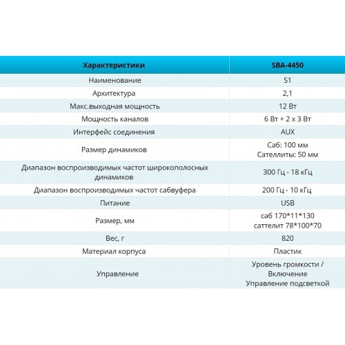 Акустическая система Smartbuy (SBA-4450) S1 (черный) 1