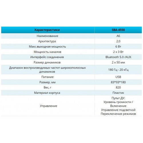 Компьютерная акустика Smartbuy A6 (SBA-4550) (черный) 2