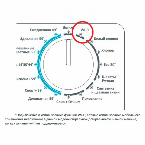 Сушильная машина Candy CSOE C10DG-07 (белый) 8