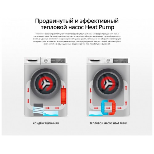 Сушильная машина Schaub Lorenz SLR TB921 (белый) 5