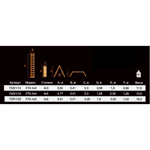 Лестница трансформер 4-секционная ВИХРЬ ЛТА 4х3 (73/5/1/14) 4