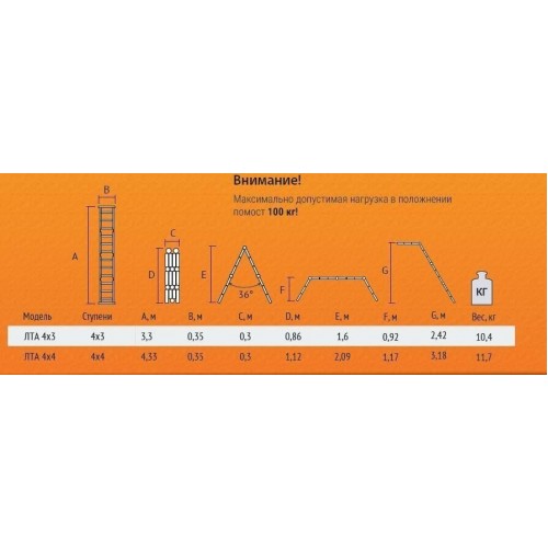 Лестница трансформер 4-секционная ВИХРЬ ЛТА 4х4 (73/5/1/15) 4