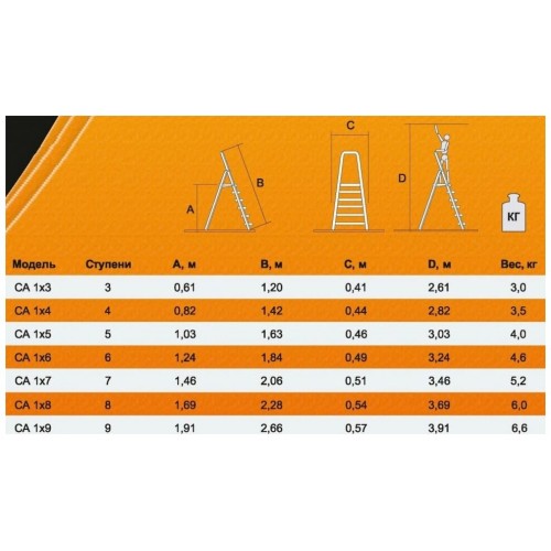 Стремянка ВИХРЬ СА 1х5 (73/5/1/3) 1