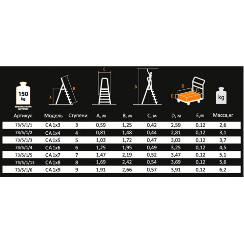 Стремянка Вихрь СА 1х9 (73/5/1/6) 1