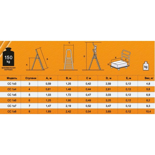 Стремянка ВИХРЬ СС 1х4 (73/5/1/8) 4