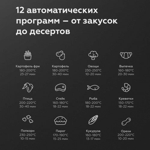 Аэрогриль BQ GR2002 (черный/серебристый) 5