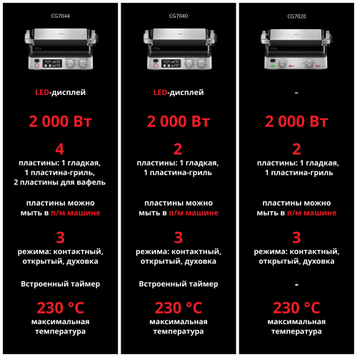 Гриль Braun CG7020 (серебристый/черный) 1