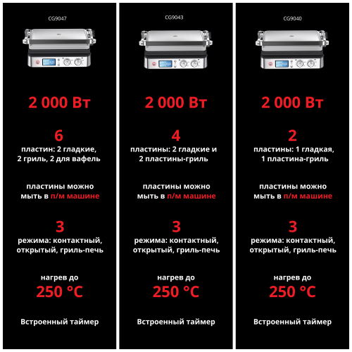 Гриль Braun CG9040 (серебристый) 1