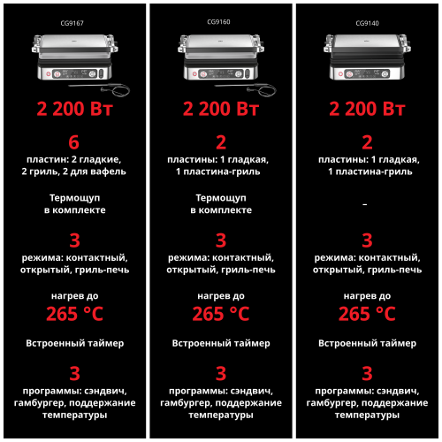 Гриль Braun CG9167 (серебристый) 3