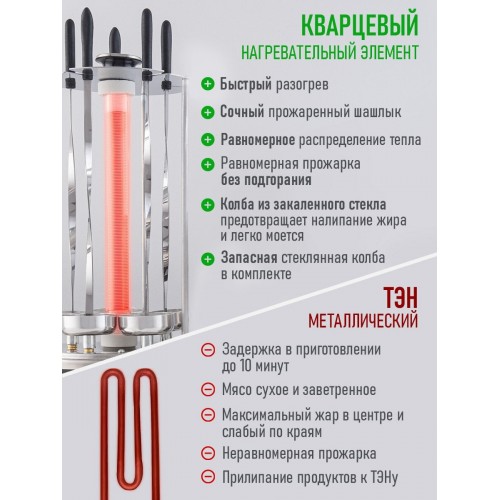 Шашлычница CENTEK CT-1460 (серебристый) 4