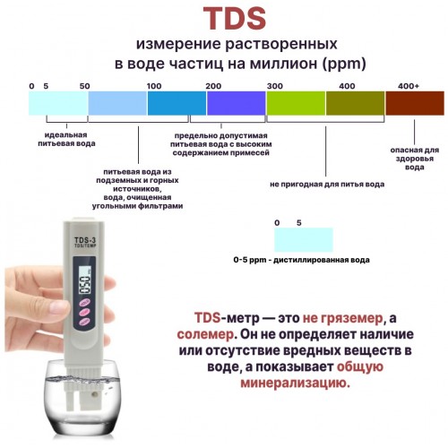 Картридж Аквафор Pro1-Pro2-Pro100-Pro BMg 7