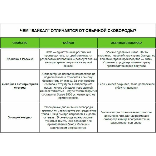 Сковорода блинная НЕВА МЕТАЛЛ ПОСУДА Байкал 256224 24 см (черный) 4