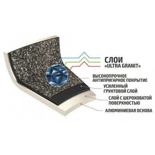 Сковорода-гриль Kukmara Granit ultra сгкго282а съемная ручка 28х28 см (черный) 9