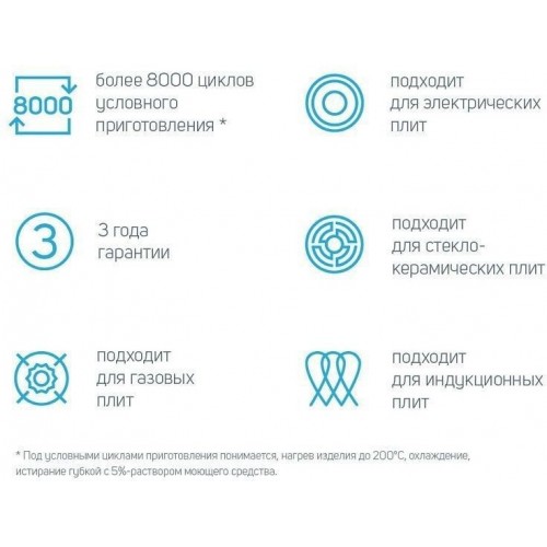 Сковорода НЕВА МЕТАЛЛ ПОСУДА Ферра индукция 59028 съемная ручка 28 см (черный) 8