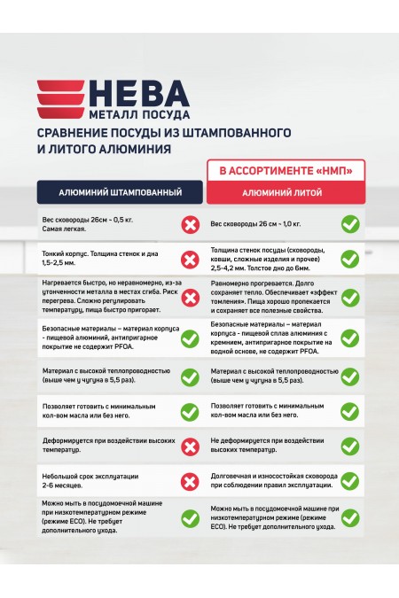 Сковорода НЕВА МЕТАЛЛ ПОСУДА Titan Space 918120i 20 см (черный) 9