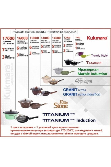 Кастрюля-жаровня Kukmara Trendy style ж41tsm 4 л (фиолетовый) 6