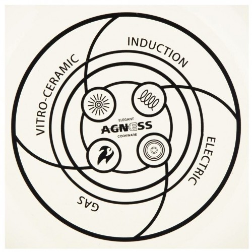 Кастрюля Agness 915-135 1.5 л (корейская роза) 3