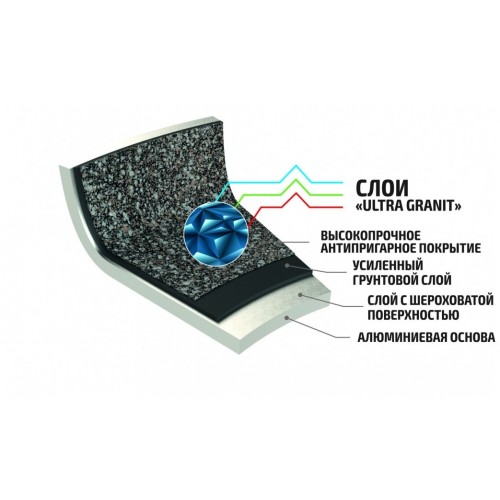 Кастрюля Kukmara Granit ultra Induction кгои22а с крышкой 2 л (черный) 2